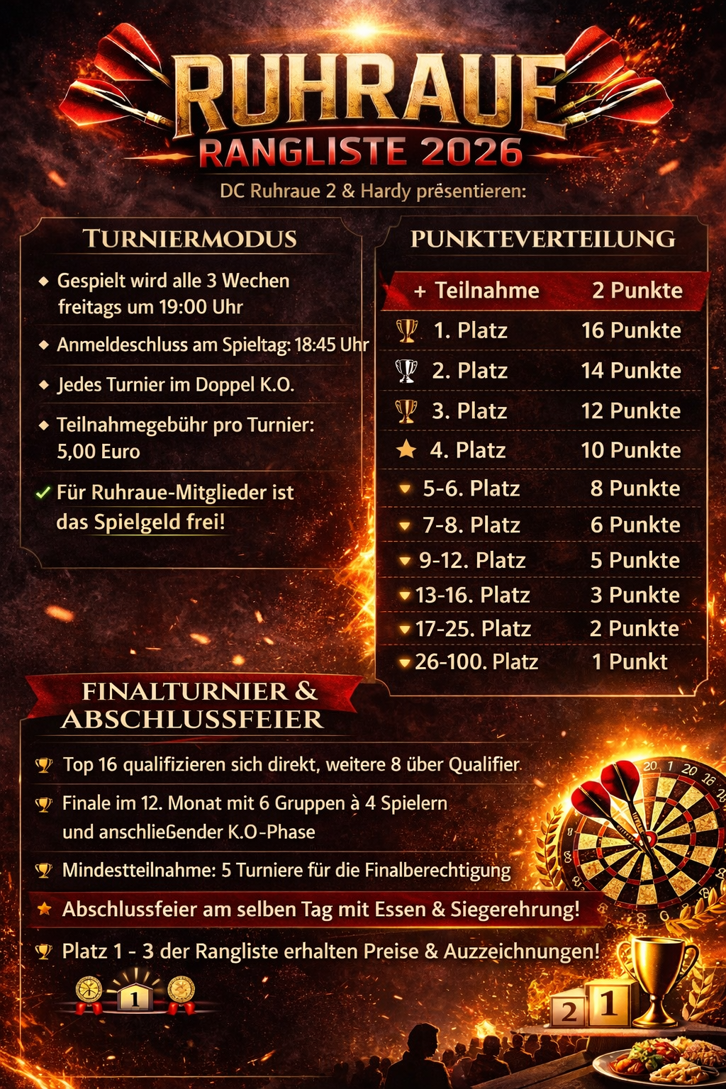 Ruhraue Rangliste 2026 Flyer